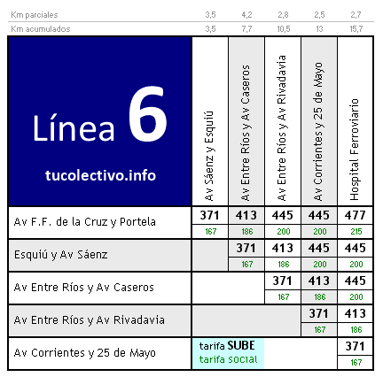 tarifa colectivo línea 6